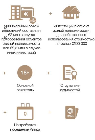 Как получить гражданство кипра гражданину россии основные способы получения необходимые документы двойное выход риски лишения гражданства
