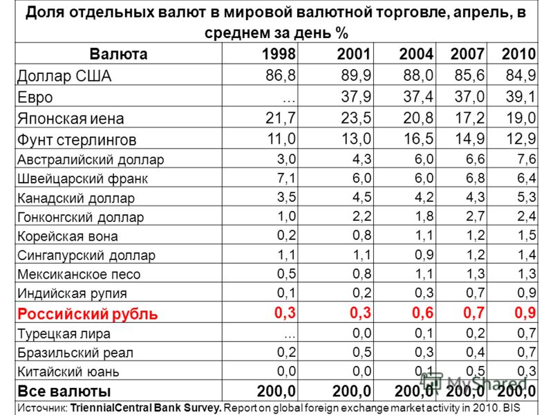 История и современность валюты франции