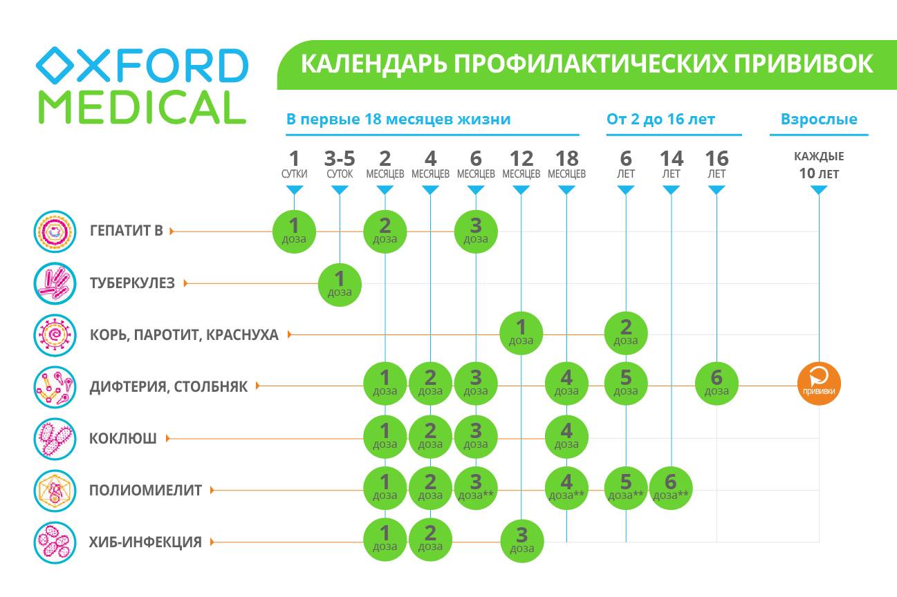Нужны ли прививки для поездки во Вьетнам?