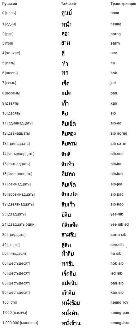 Основные фразы на тайском языке