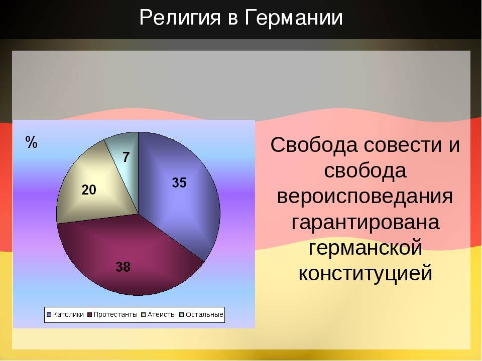 Религия германии