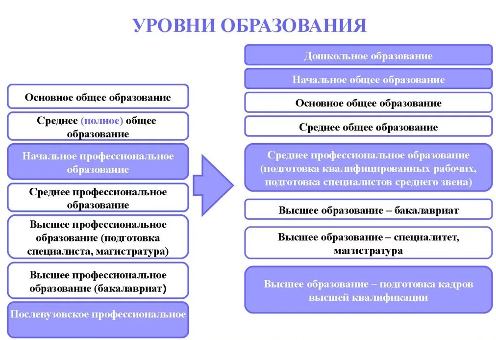 Презентация про начальное образование