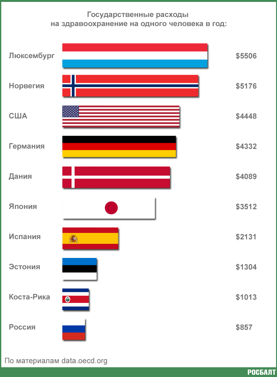 Самая лучшая медицина в мире: в какой стране, рейтинг топ-15 стран за 2023 год