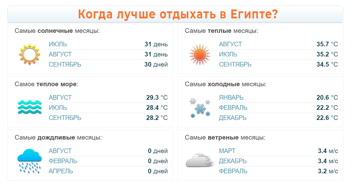 5 курортов египта: где лучше отдыхать?