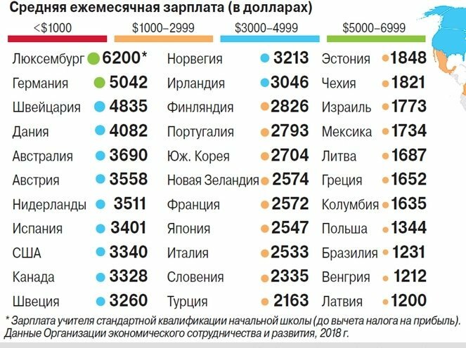 Средние зарплаты в разных странах мира по профессиям в таблицах