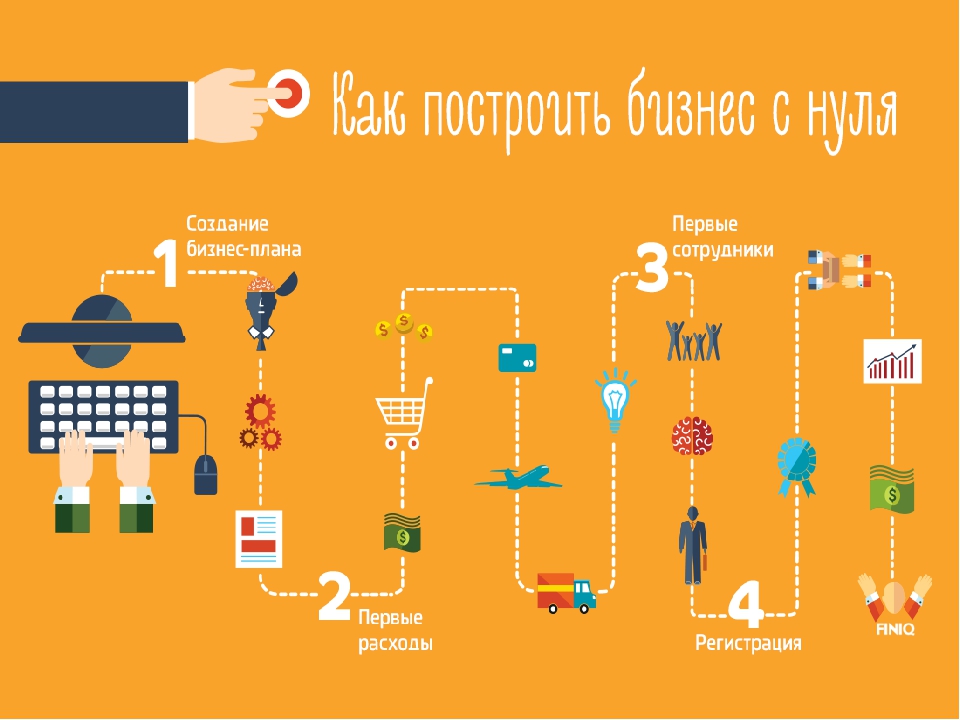 Лучший бизнес план для малого бизнеса