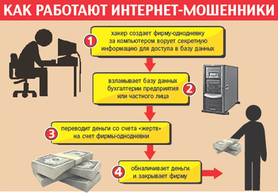 Мошенничество при приеме на работу - куда обращаться? методы распознавания аферистов