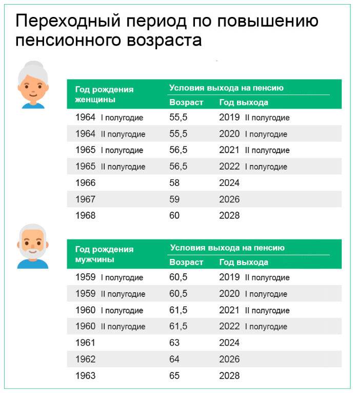 Внж и пмж болгарии для пенсионеров - получение и продление