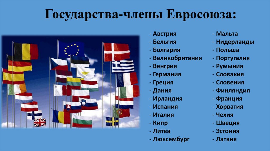 Список стран входящих в евросоюз