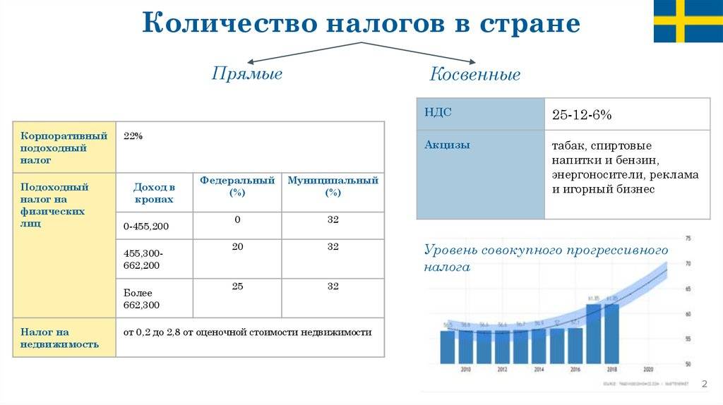 Налоговая система польши презентация