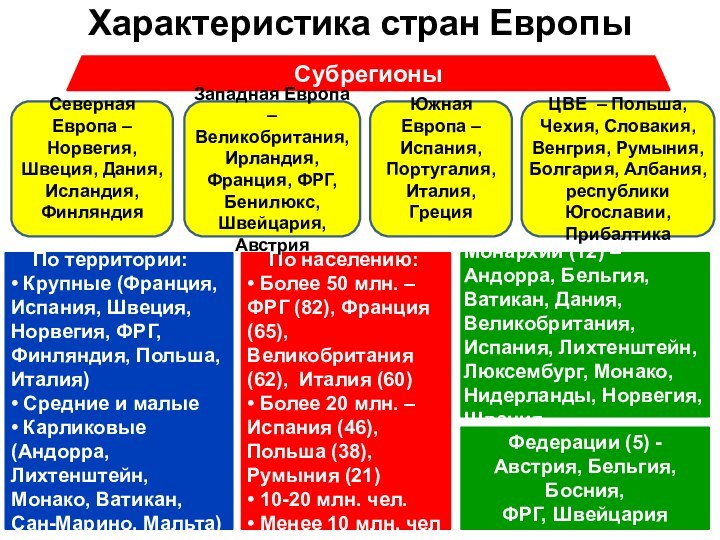 Характеристика одной из стран европы по плану