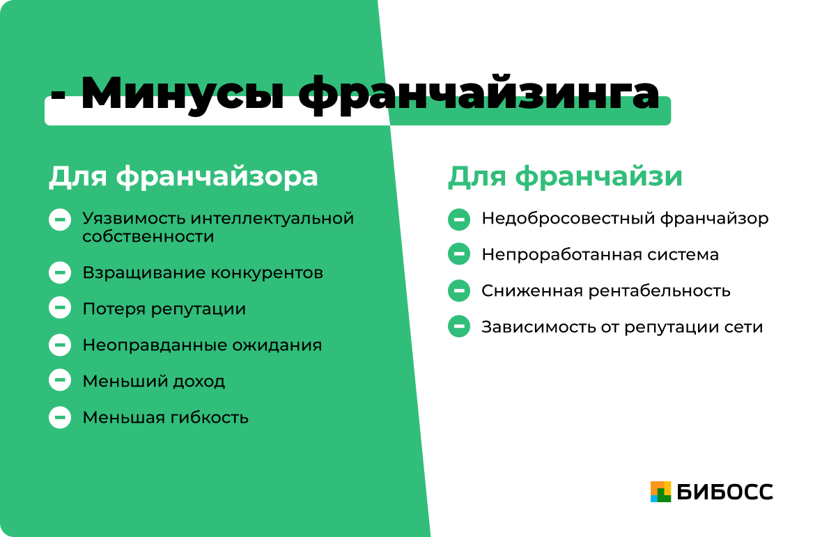 Достоинства и недостатки бизнес планов разрабатываемых на российских предприятиях