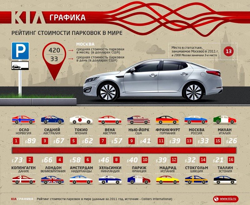 Транспорт в таллине