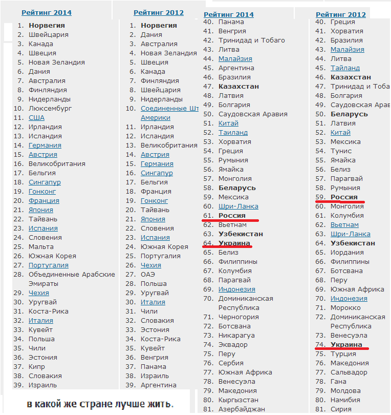 27 какая страна