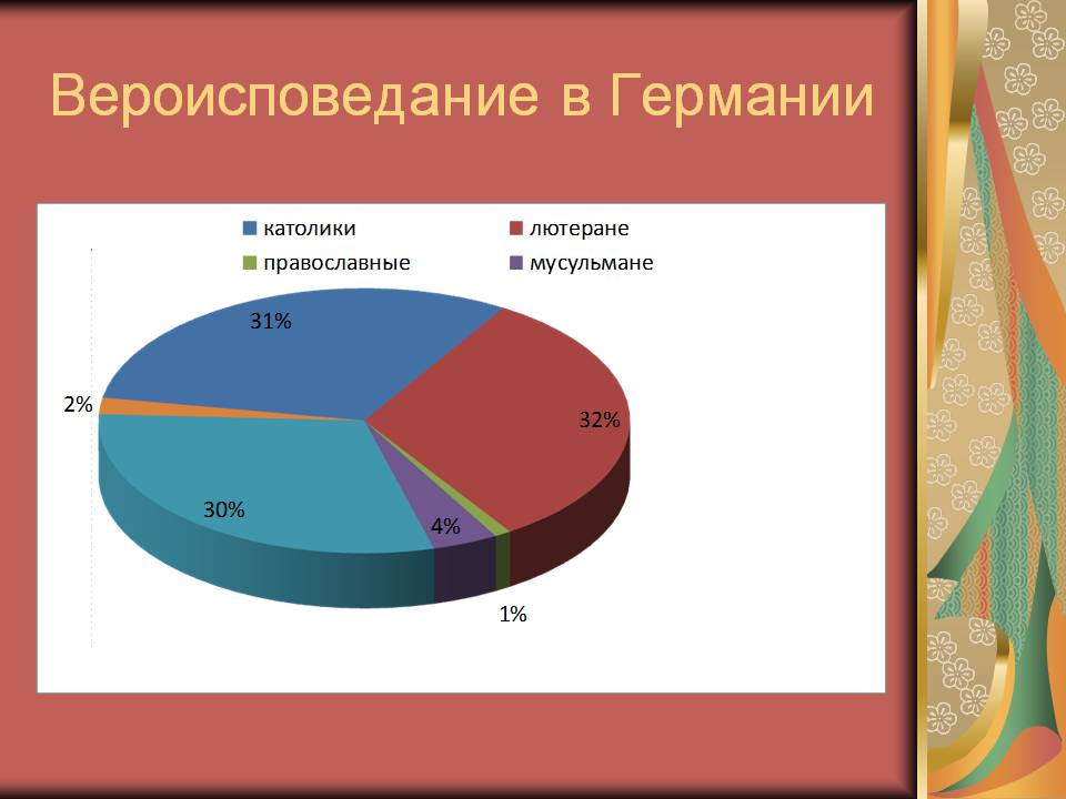 Вероисповедания в германии и роль религии в жизни немецкого общества