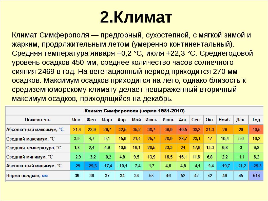 Опишите климат своей местности по плану