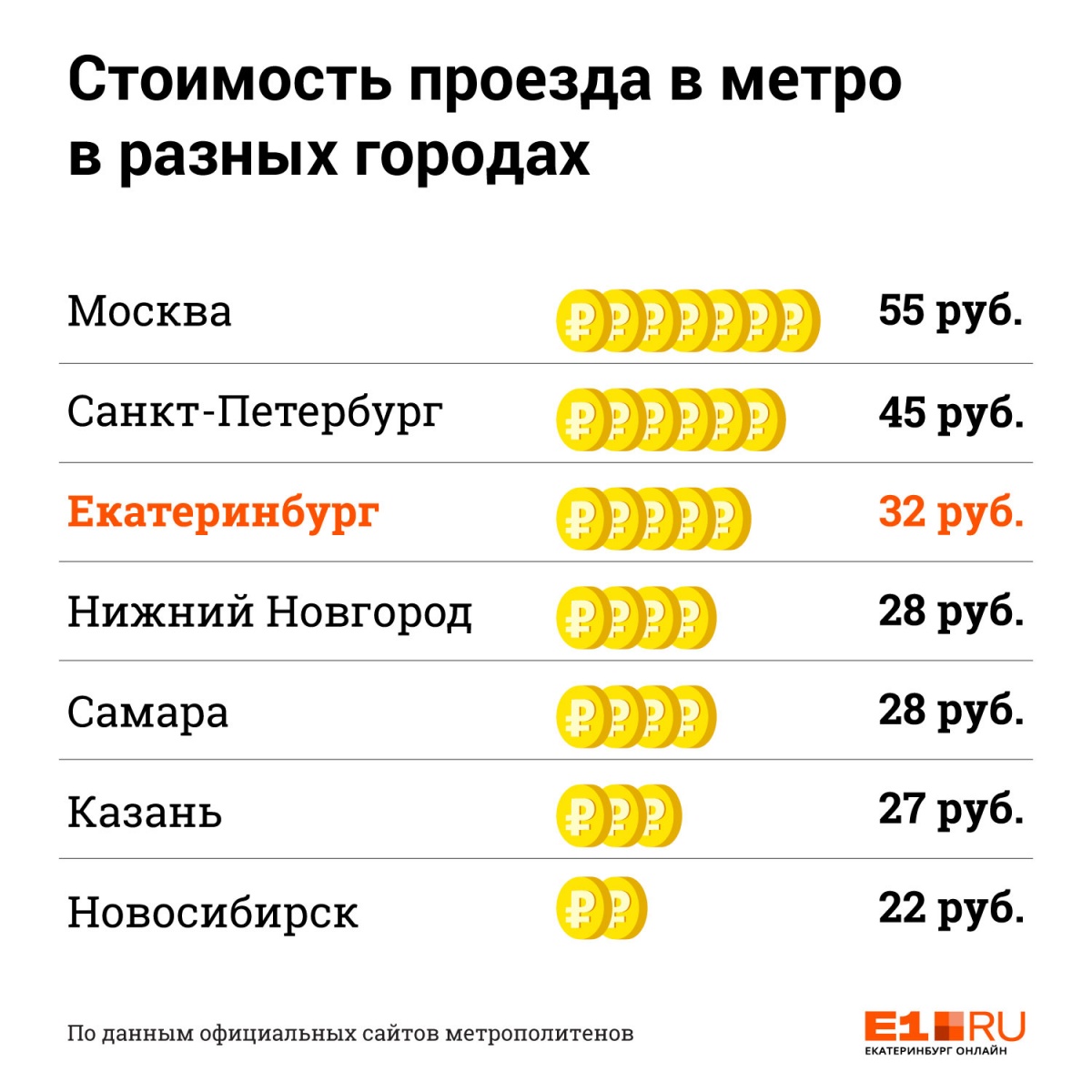 Сколько стоит карта на автобус спб