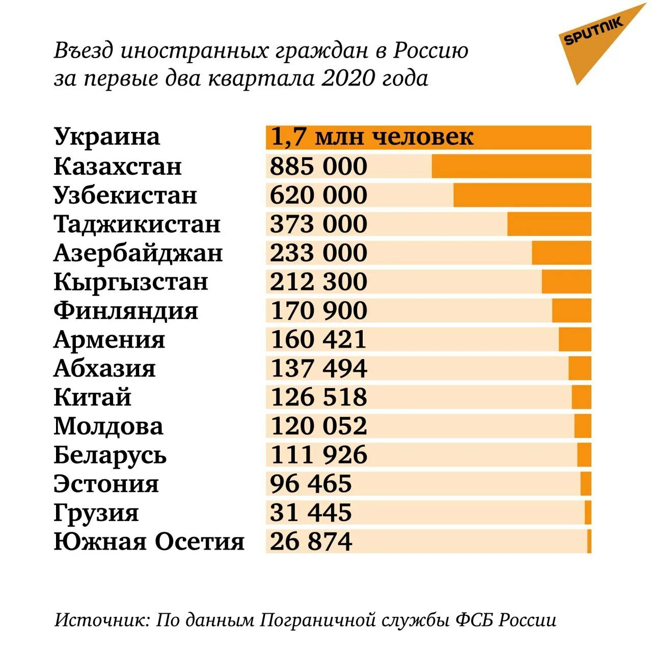 Куда легче всего эмигрировать из россии в 2023 году