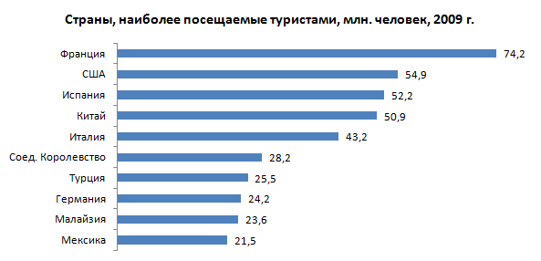 Топ 5: русскоязычные сообщества за рубежом