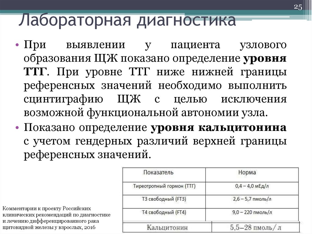 Лечение рака щитовидной железы в германии