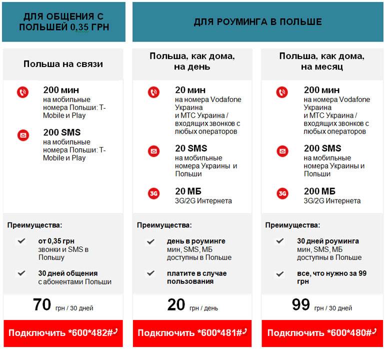 Оператор Play: качественная мобильная связь в Польше