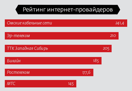 Интернет провайдеры карта москвы