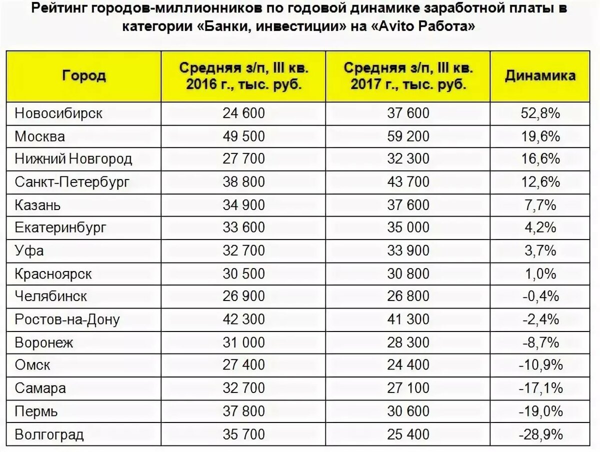 Работа и средняя зарплата в греции для русских в 2021 году