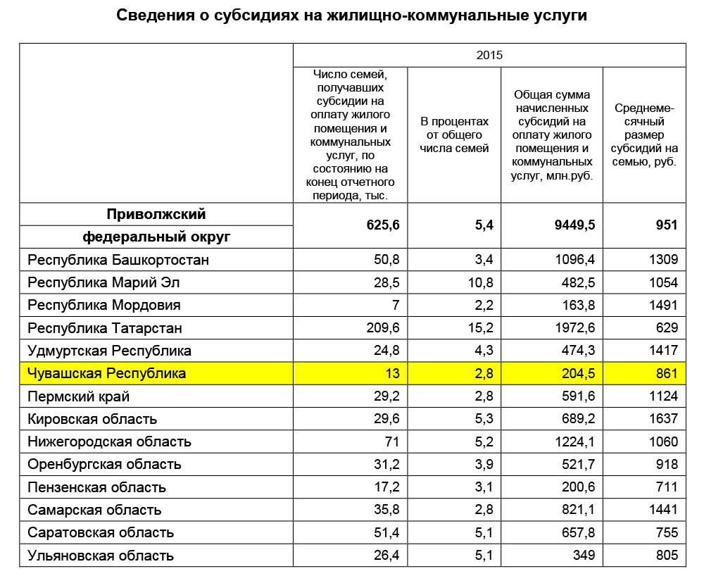 На какие цены в чехии следует рассчитывать в 2021 году