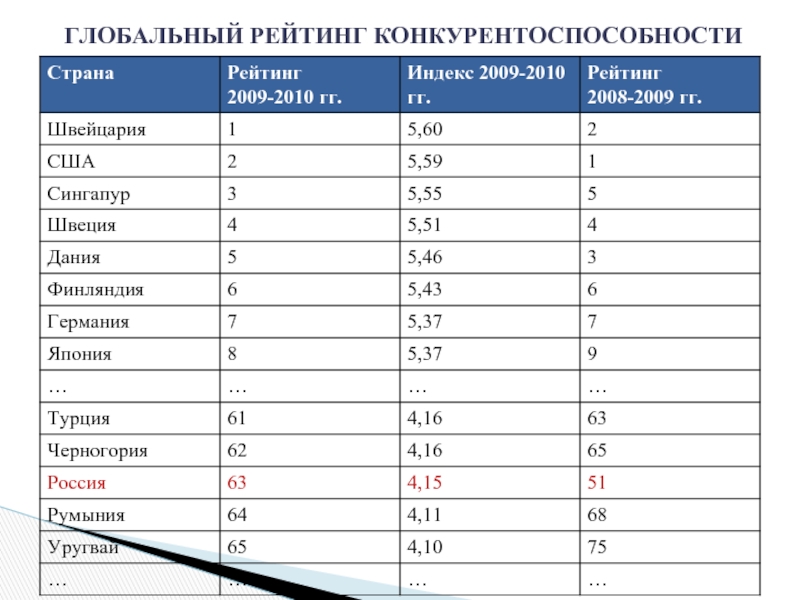 Индекс мировых цен