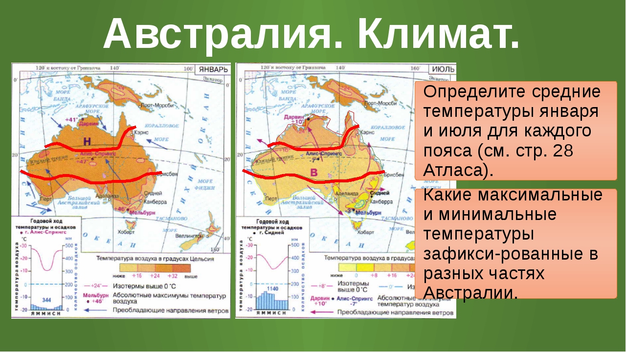 Австралия | погода и климат