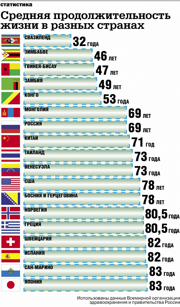 Куда переехать жить в россии на пмж