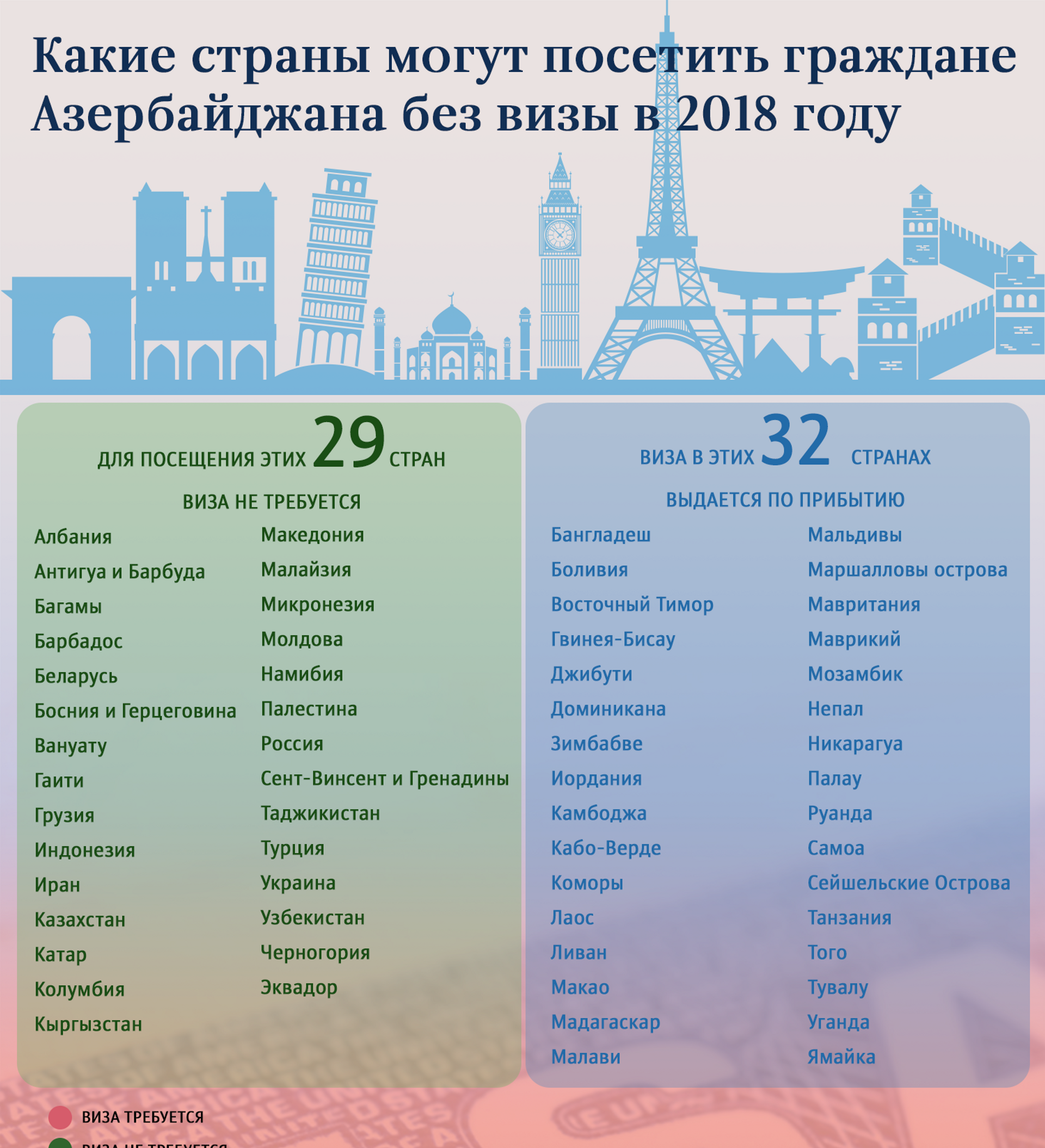 Безвизовые страны для белорусов 2020