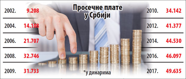 Работа в сербии для русских и актуальные вакансии в 2021 году