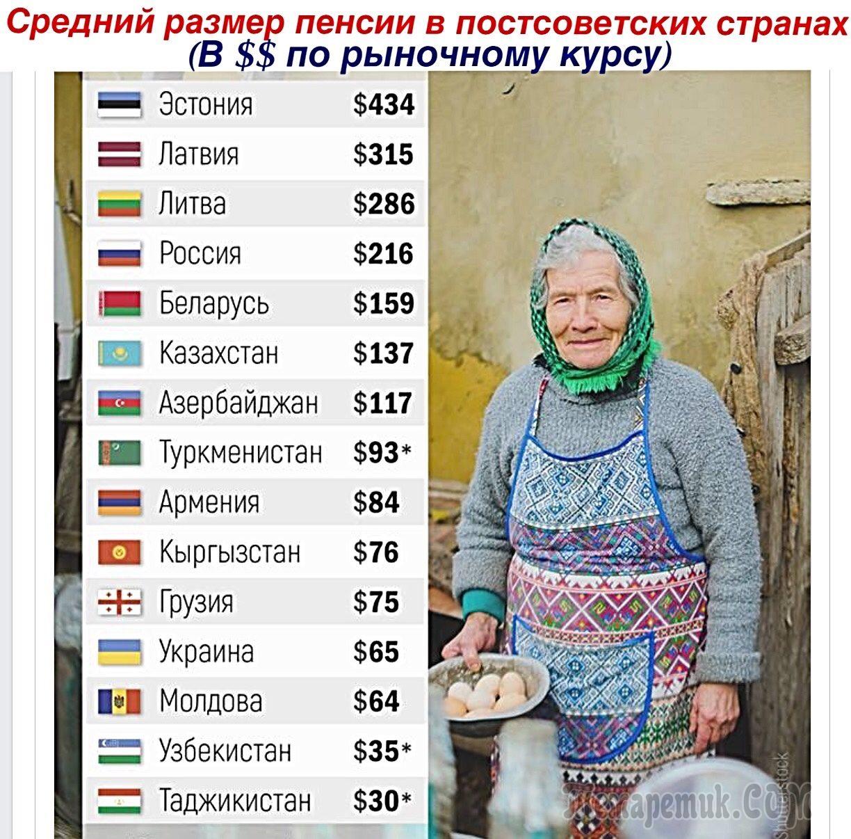 Пенсия в эстонии в 2020 году: средний и минимальный размер пособий | zagran expert