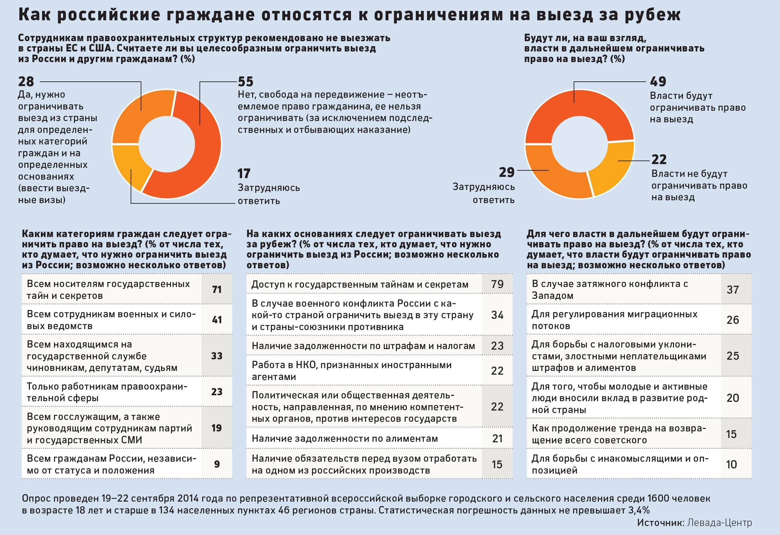Выезд за границу с условным сроком в 2021 году: как можно выехать осужденному