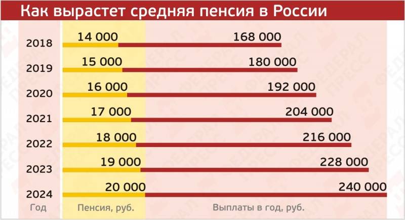 Пенсия в израиле для репатриантов и россиян.