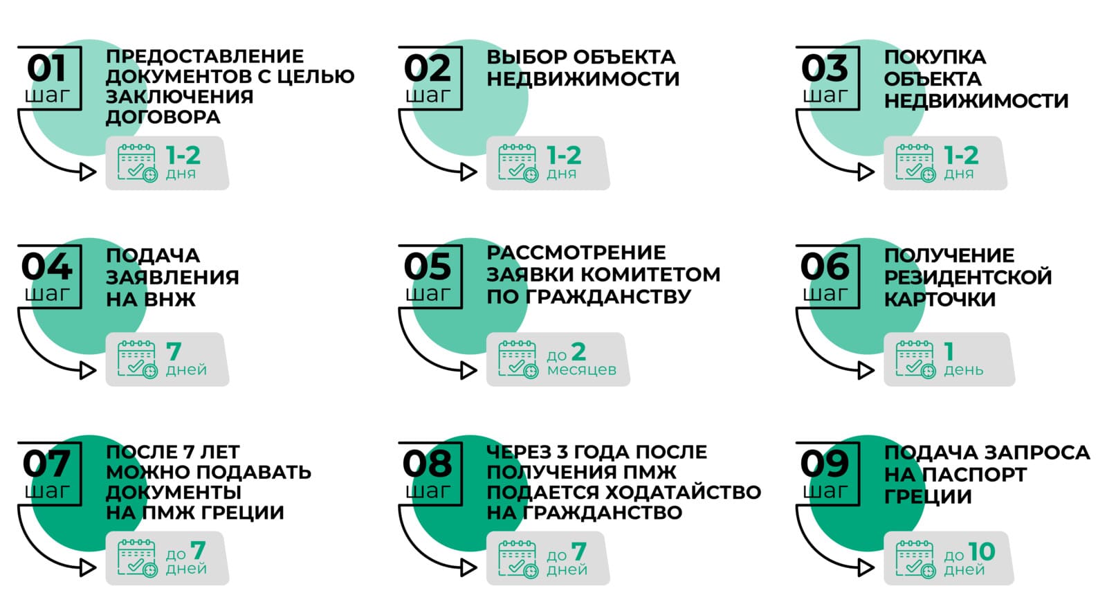 Гражданство греции для россиян: условия и процедура получения как получить греческое гражданство россиянину: способы, документы