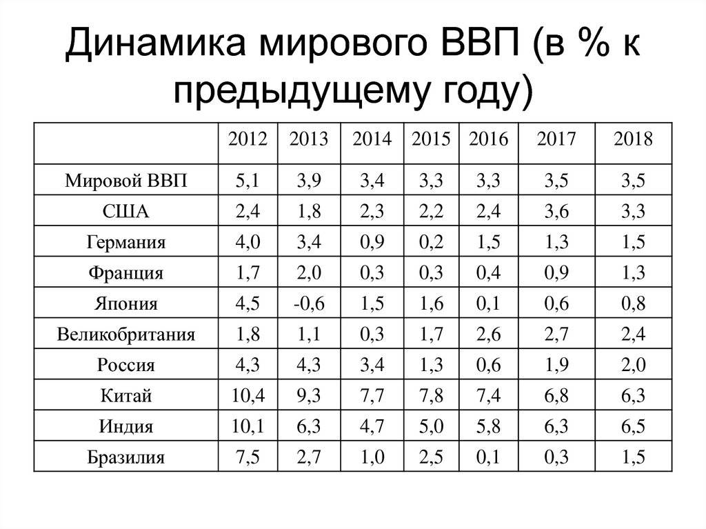 Уровень развития экономики в Израиле