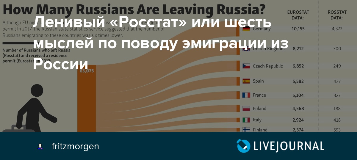 Эмиграция из россии