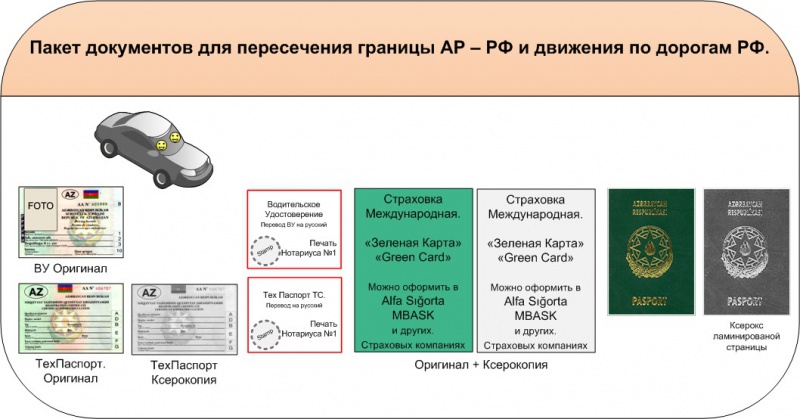 Правила пересечения границы россия — беларусь летом 2022