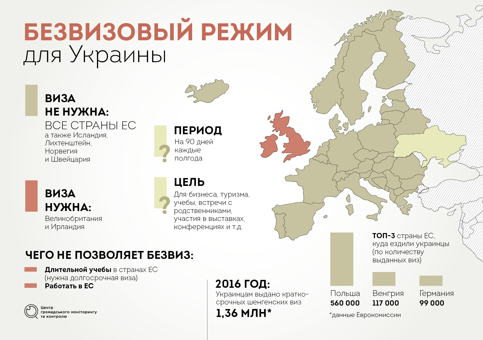 Возможности безвизового режима в европу для украинцев в 2021 году — все о визах и эмиграции