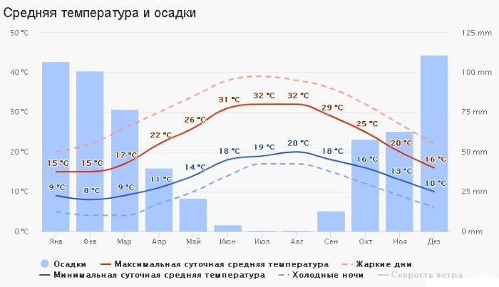 Погода в греции в июне: куда поехать и чем заняться - 2023