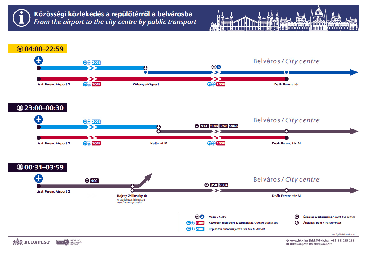 Как добраться из аэропорта будапешта до центра города?