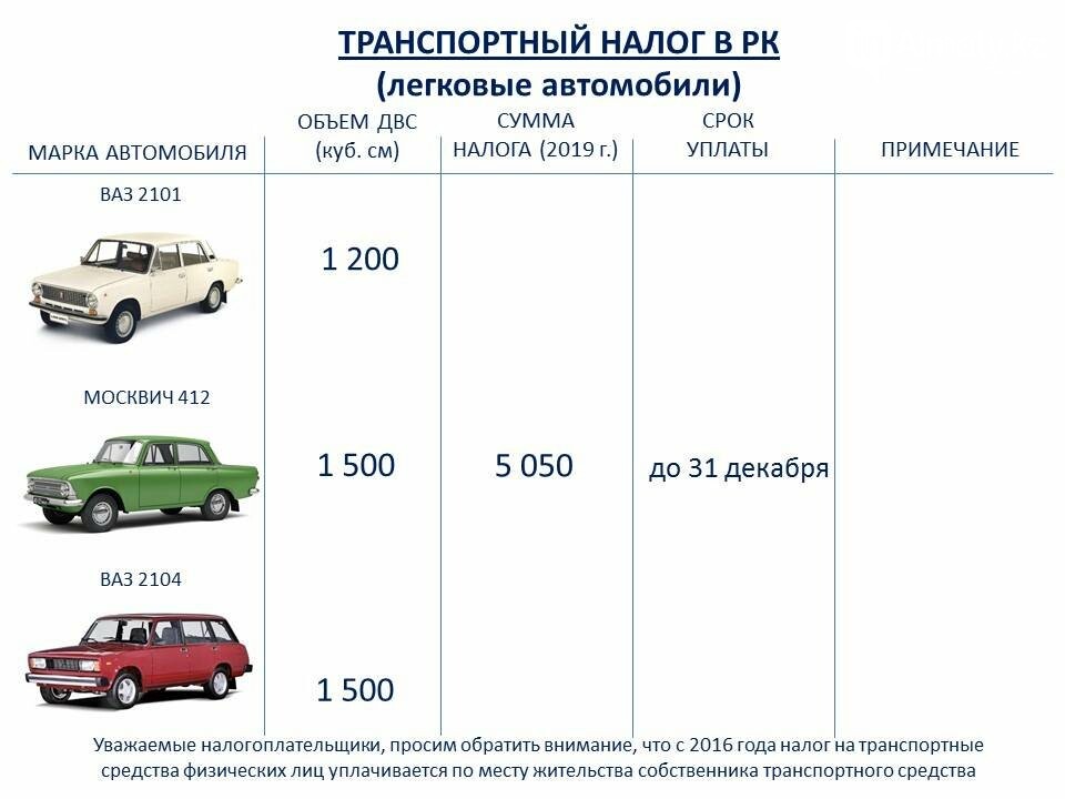 Калькулятор стоимости автомобиля: содержание и расходы на авто в германии
