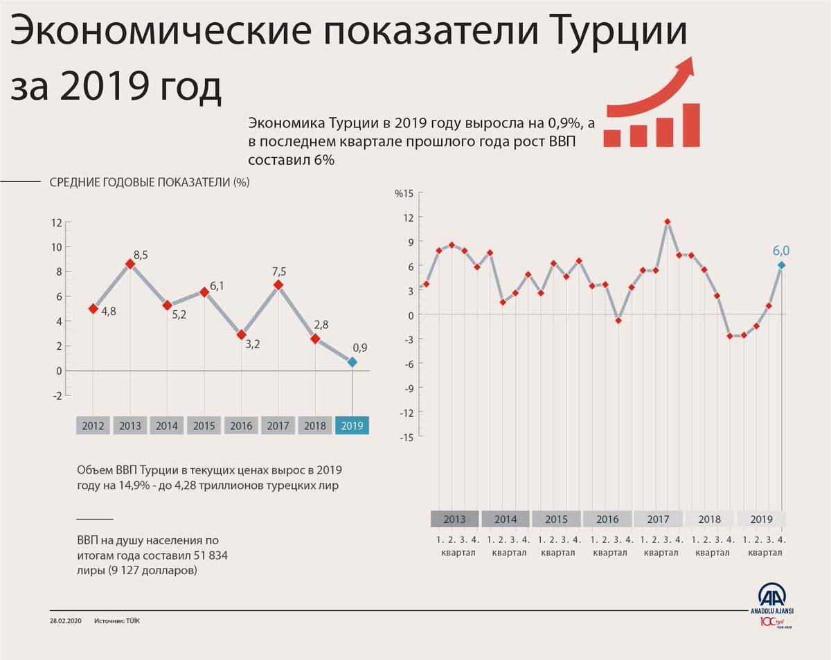 Экономика турции картинки