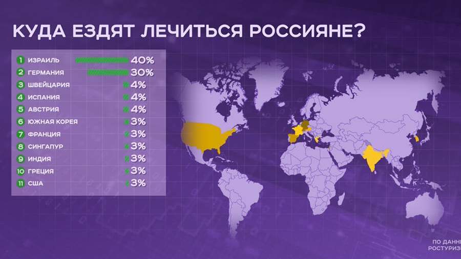 В какие страны ездил. Страны куда ездят. В какие страны едут россияне. В какие страны ездят отдыхать россияне. Страна куда ездят русские.