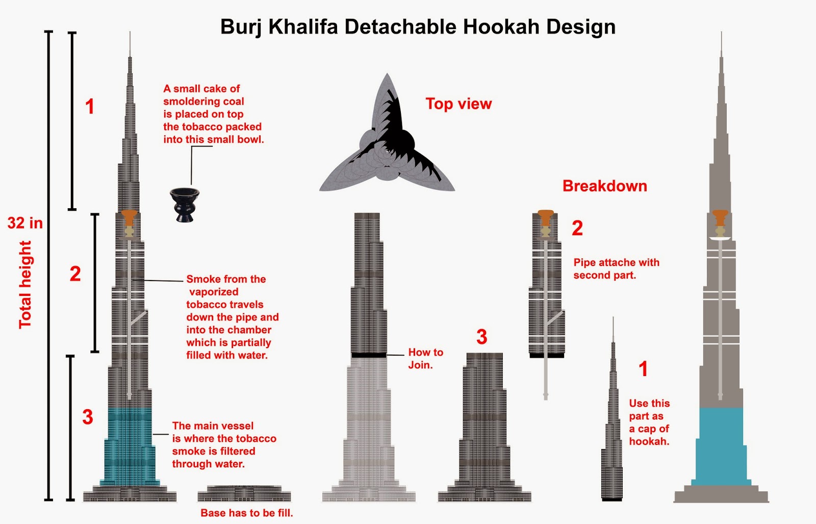 Какая высота у бурдж халифа. Фундамент башни Бурдж Халифа. Конструктивная схема Бурдж Халифа. Высота 125 этажа Бурдж Халифа Дубай. Высота Бурдж Халифы схема.