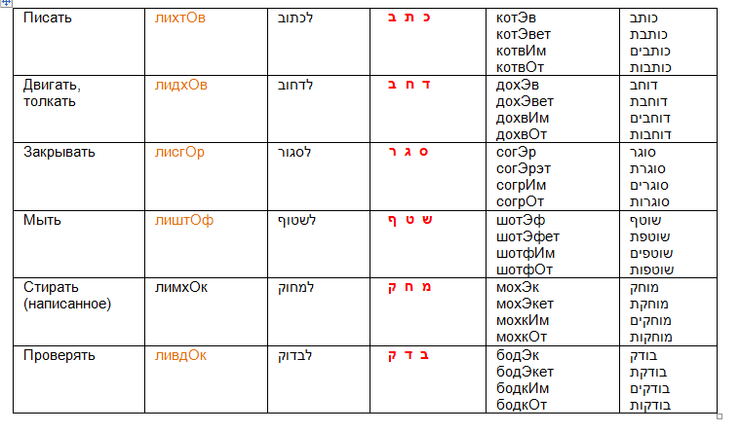 Ахи на каком языке. Цифры иврит таблица. Цифры на иврите с транскрипцией. Слова на иврите.