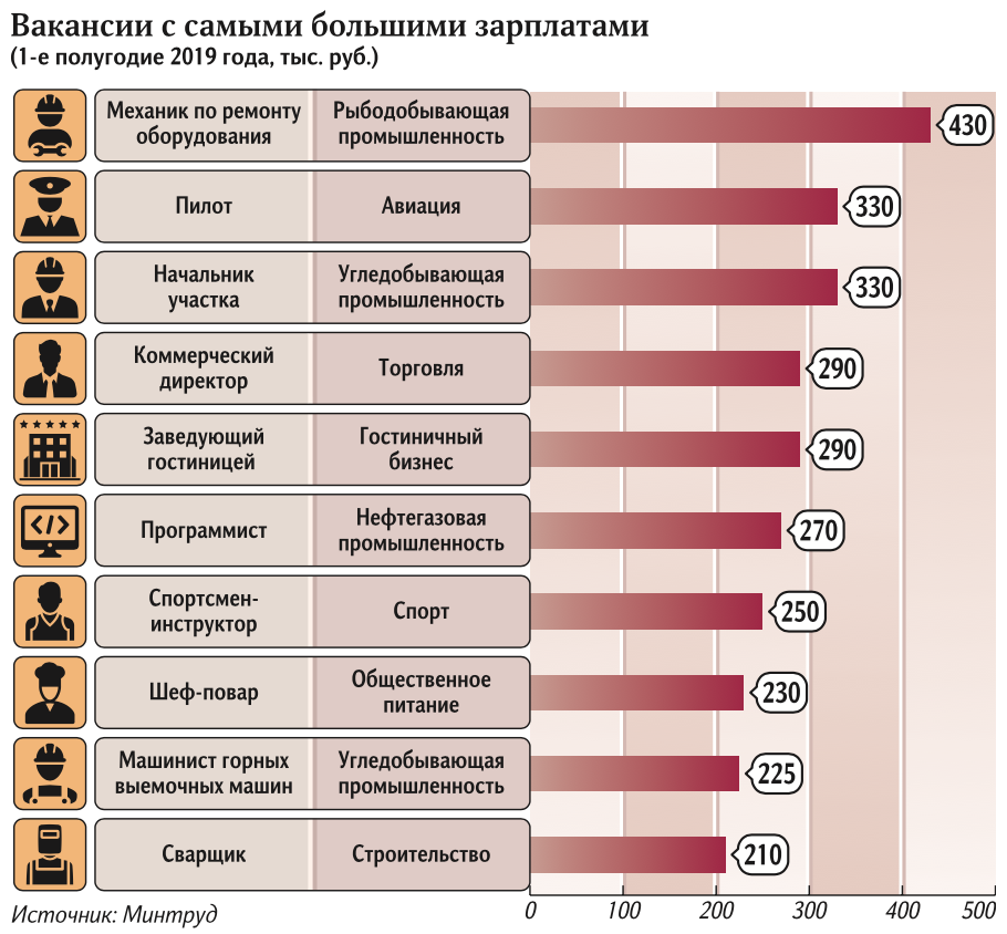 Работа в дубае для русских в 2023 году — где искать вакансии для русскоговорящих мужчин и женщин