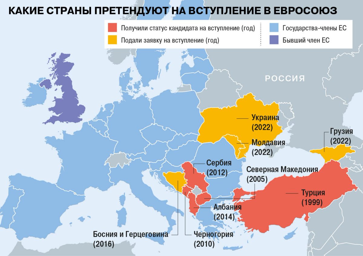 Евросоюз 2023: список стран, цели, кандидаты, шенген, кто вышел